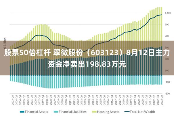 股票50倍杠杆 翠微股份（603123）8月12日主力资金净卖出198.83万元