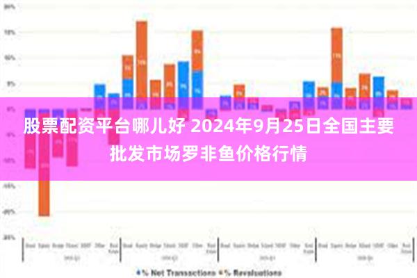 股票配资平台哪儿好 2024年9月25日全国主要批发市场罗非鱼价格行情