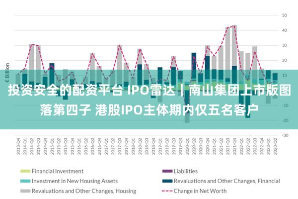 投资安全的配资平台 IPO雷达｜南山集团上市版图落第四子 港股IPO主体期内仅五名客户