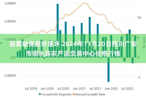 股票融资是好是坏 2024年11月20日四川广安市邻水县农产品交易中心价格行情