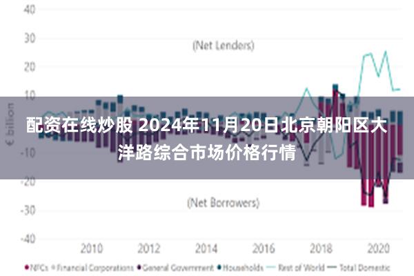 配资在线炒股 2024年11月20日北京朝阳区大洋路综合市场价格行情