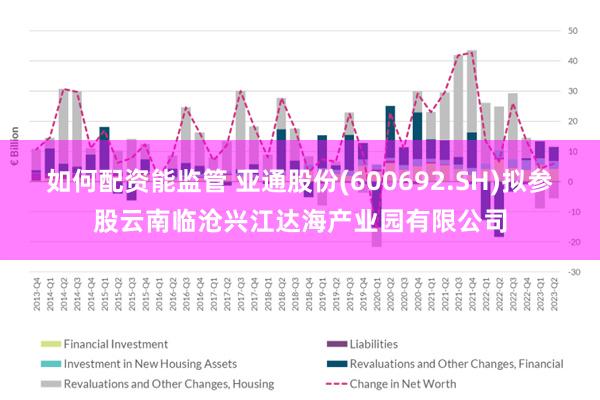 如何配资能监管 亚通股份(600692.SH)拟参股云南临沧兴江达海产业园有限公司