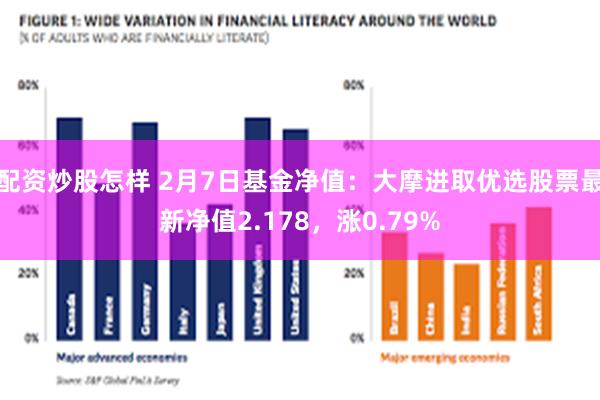 配资炒股怎样 2月7日基金净值：大摩进取优选股票最新净值2.178，涨0.79%