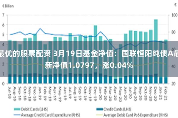 最优的股票配资 3月19日基金净值：国联恒阳纯债A最新净值1.0797，涨0.04%